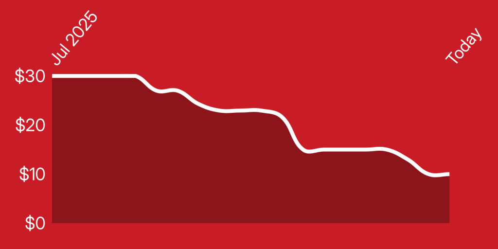 A line drawn on a red background