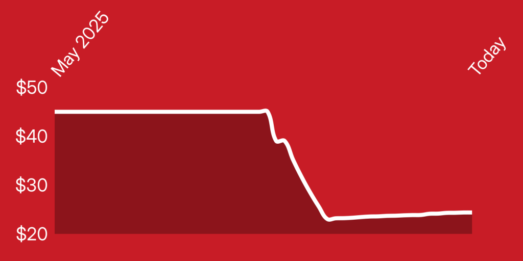 A red background with a white line