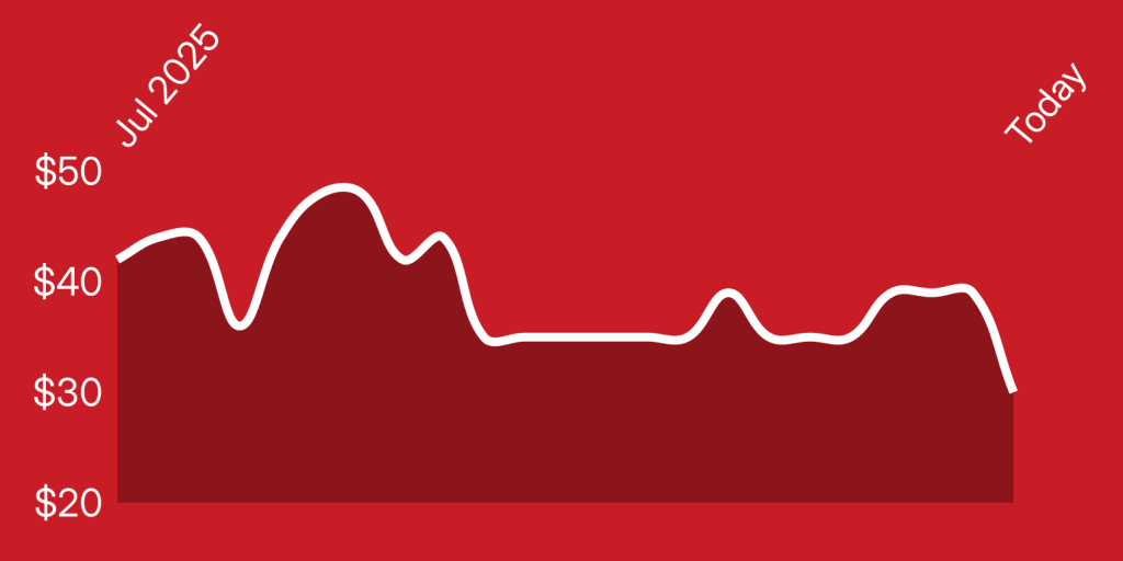 A line drawing of a graph