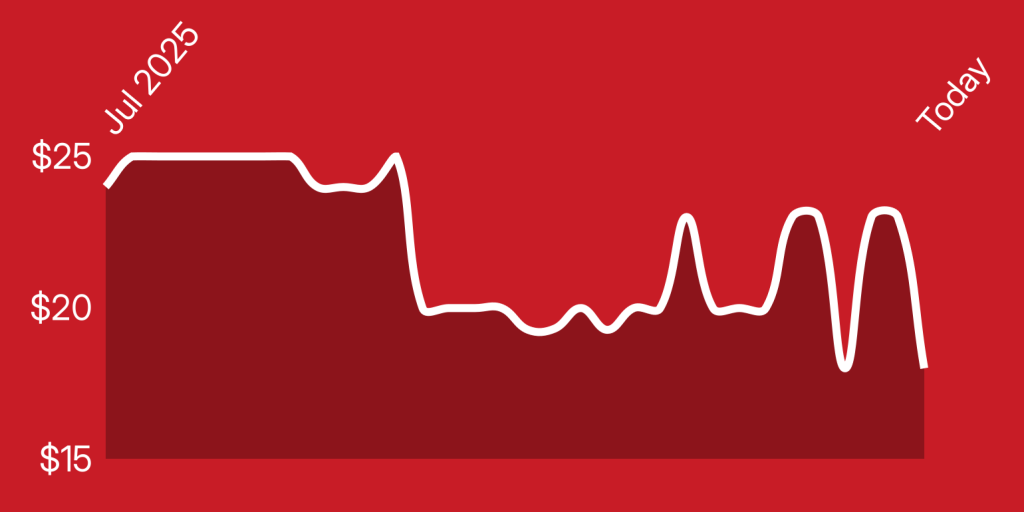 A line drawing of a graph