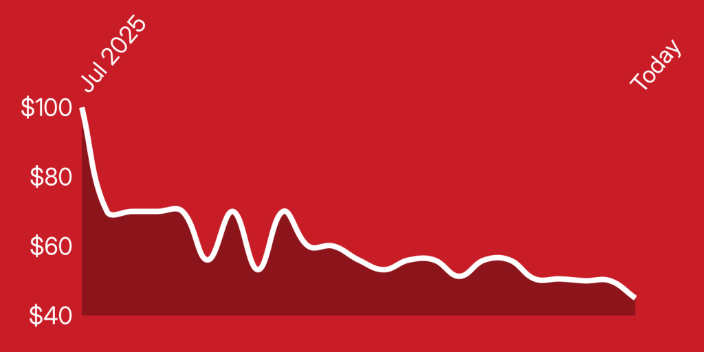 A red background with a line drawn on it