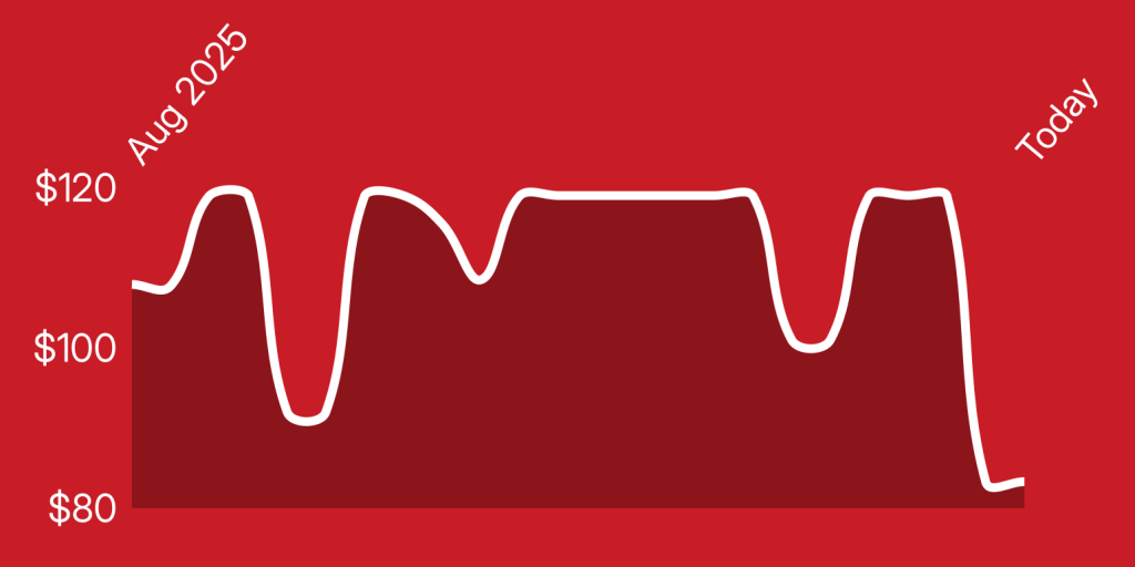 A line drawing of a graph