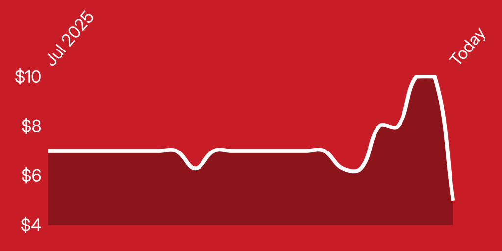 A red background with a line