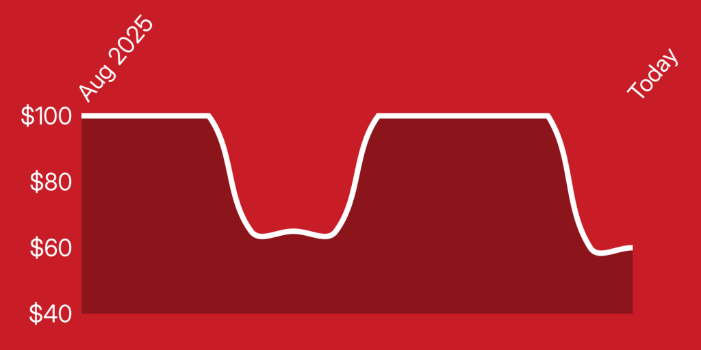 A red background with a line drawn on it