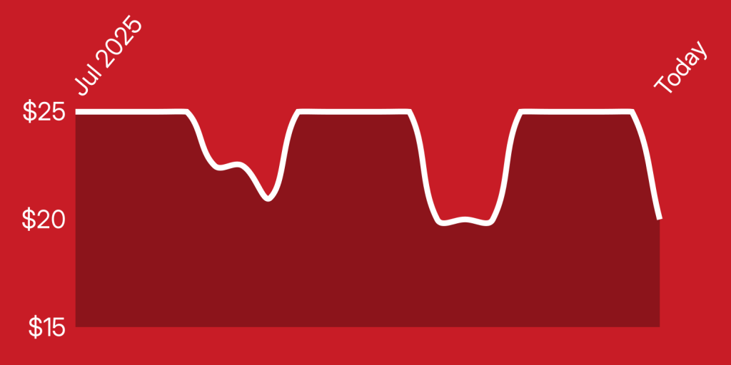 A red line with white lines