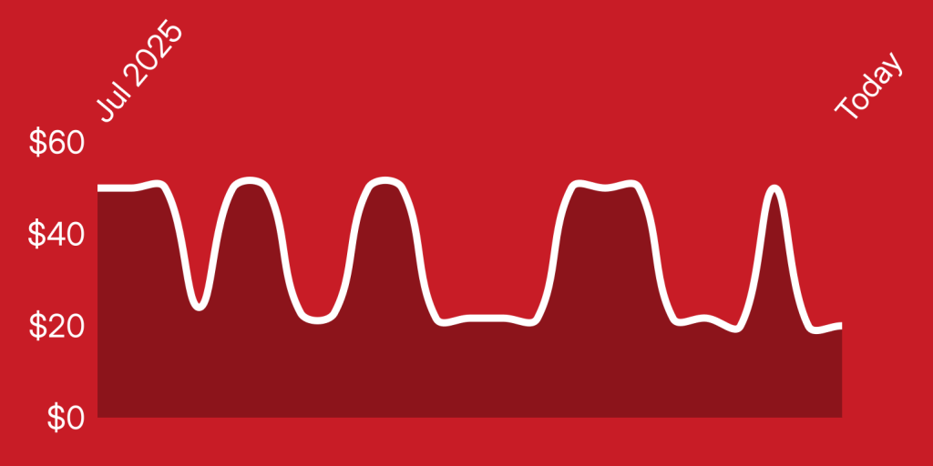 A red background with white lines