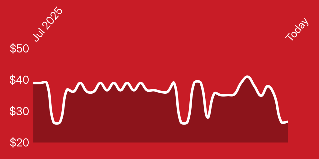 A red background with a white line