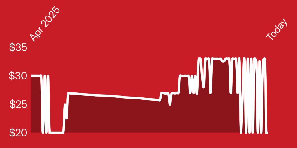 A red background with white lines