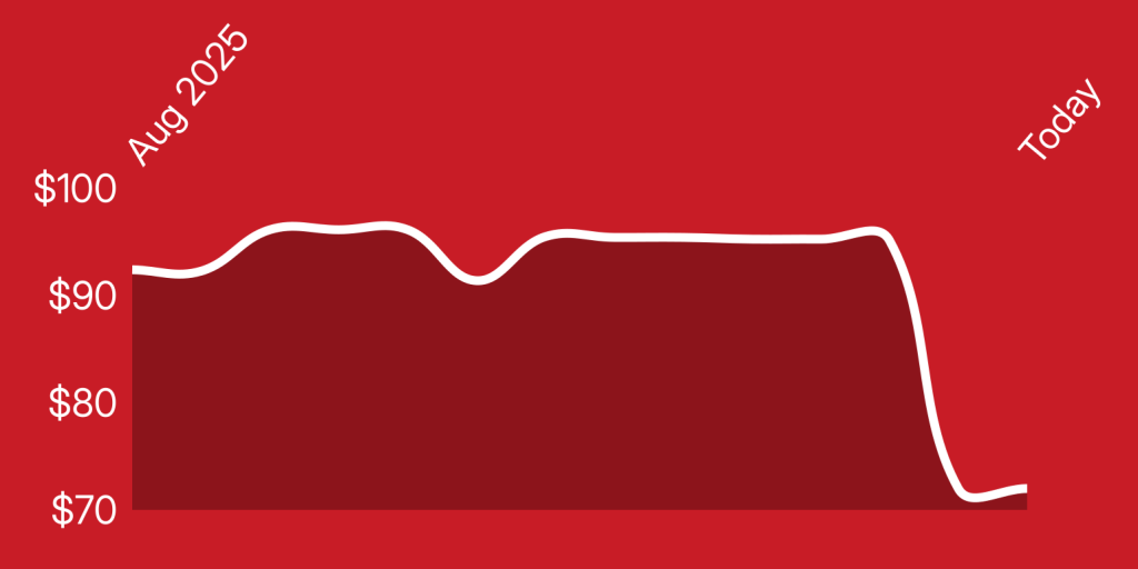 A white line on a red background