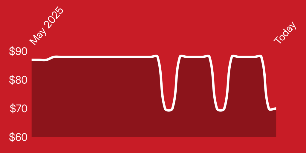 A line drawing of a heart beat