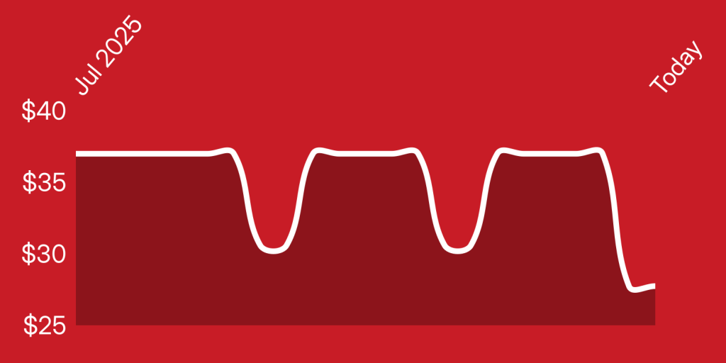 A red background with white lines