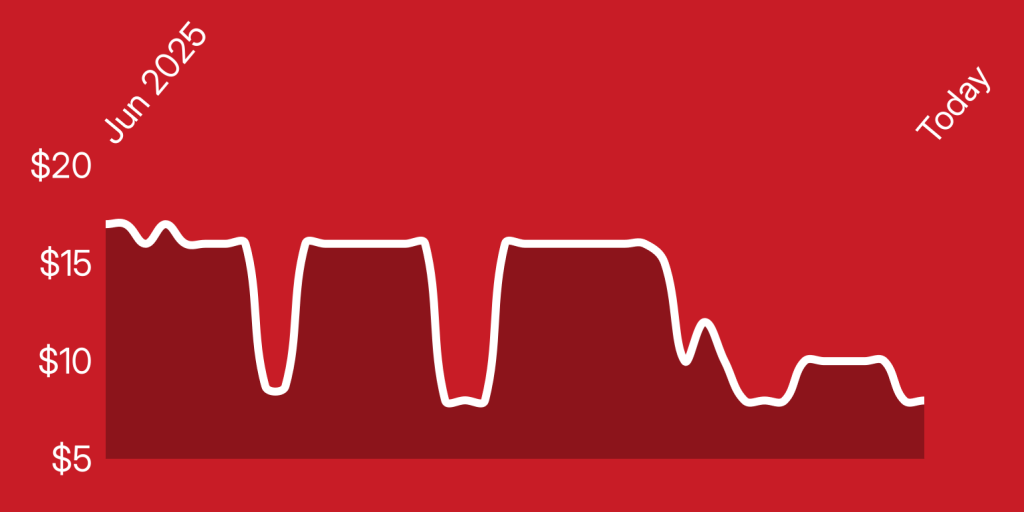 A line drawing of a graph
