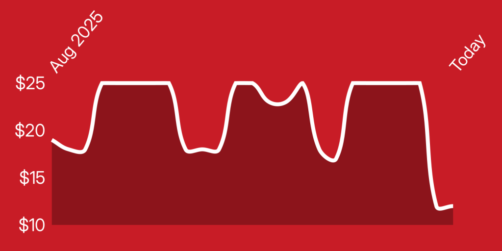 A red background with a line drawn on it