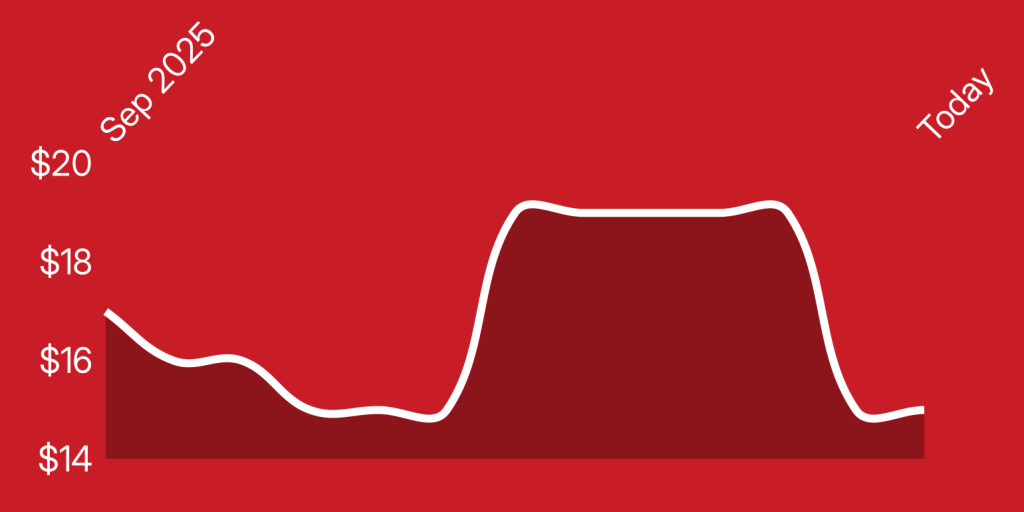 A line drawn on a red background