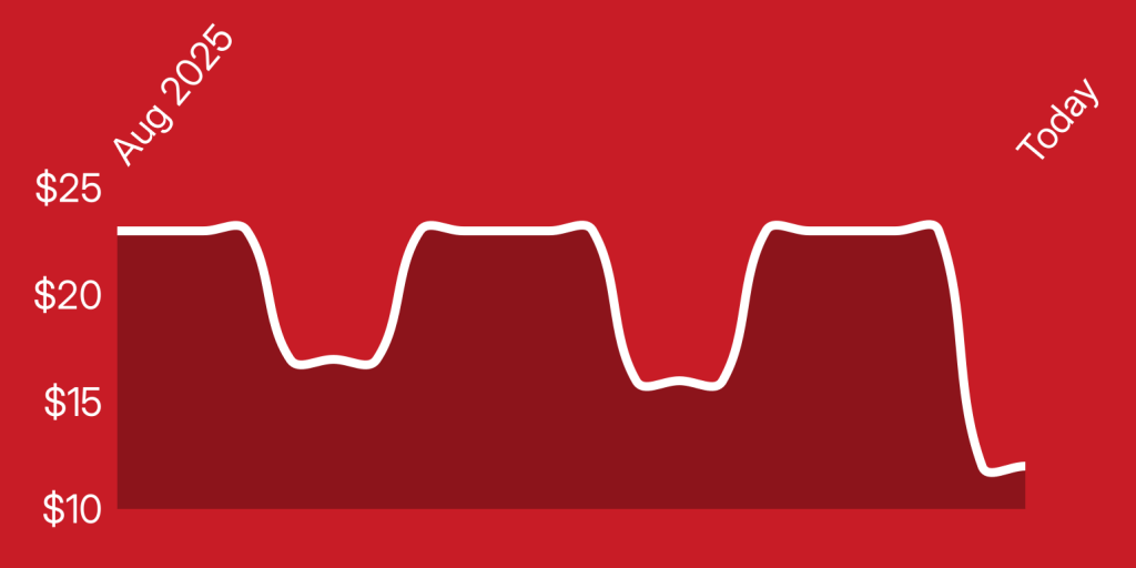 A line drawn on a red background