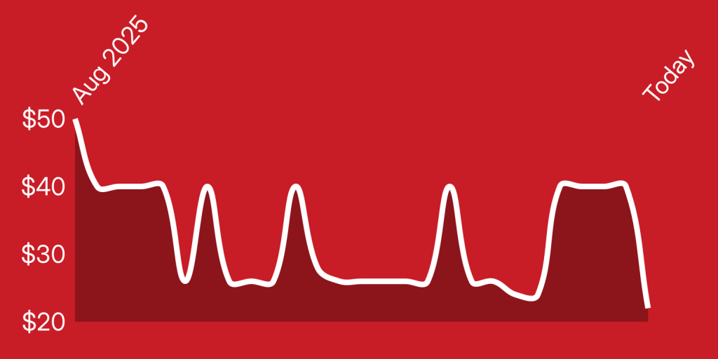 A red background with a line of a heartbeat