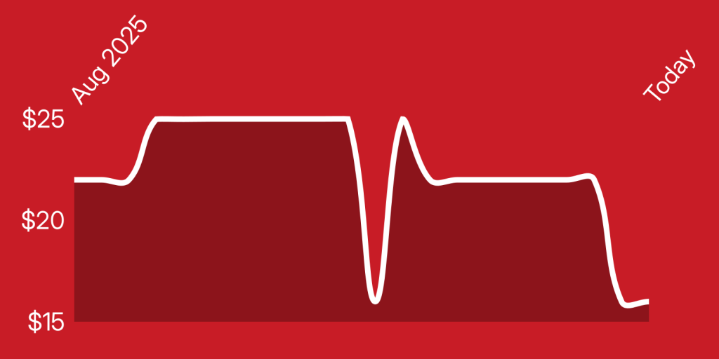 A red background with a line