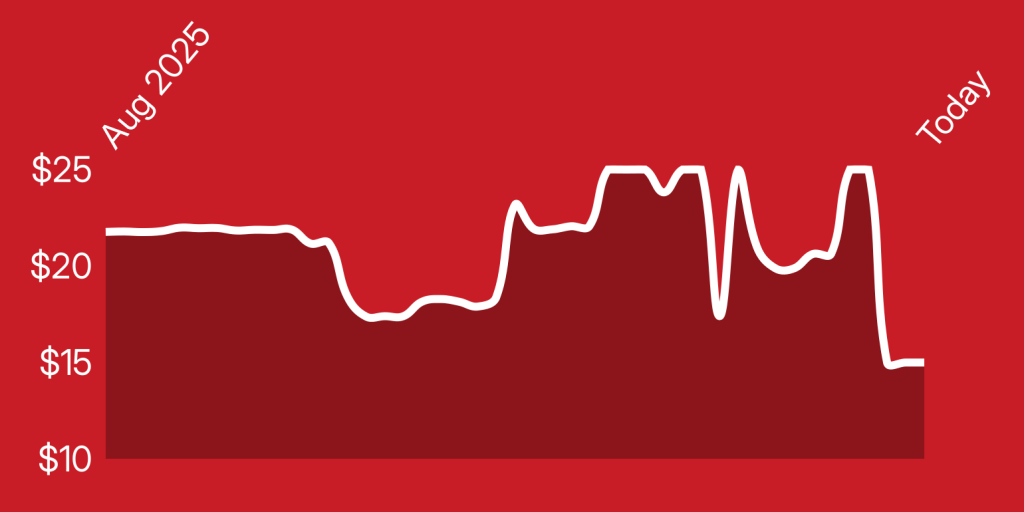 A line drawing of a graph