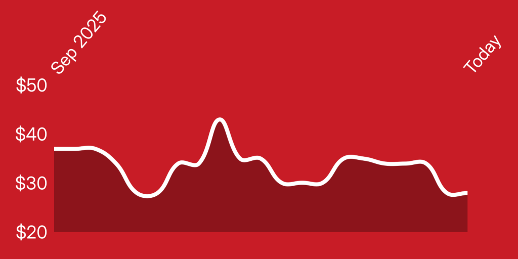 A white line on a red background