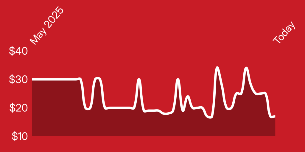 A red background with white lines