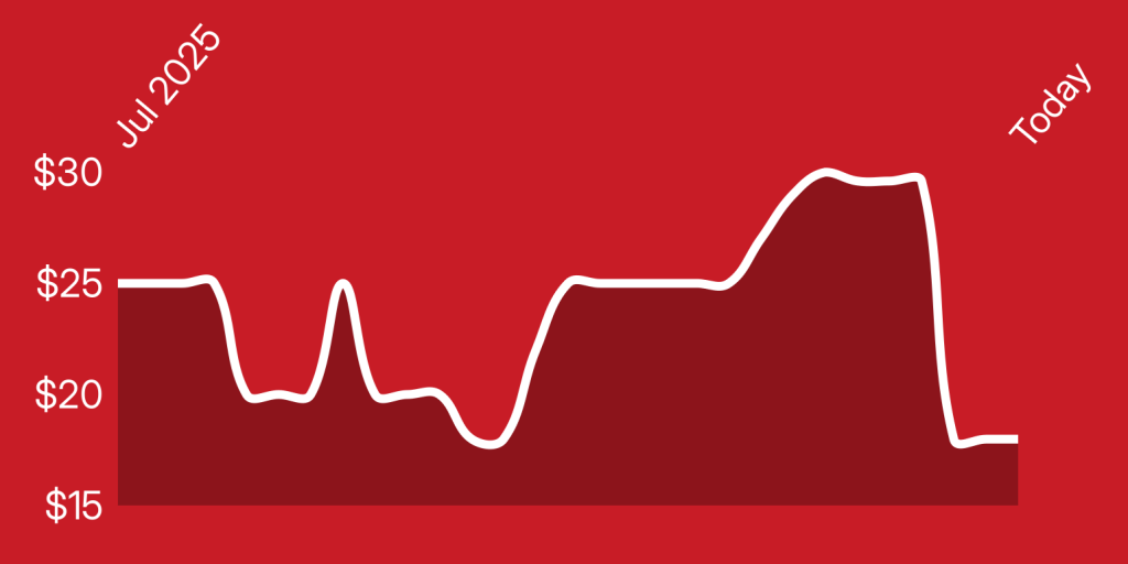 A line drawn on a red background