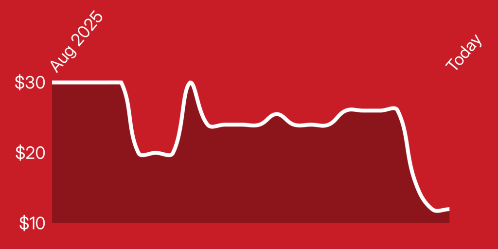 A white line on a red background