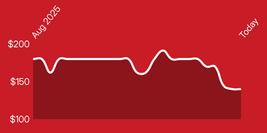 A white line on a red background