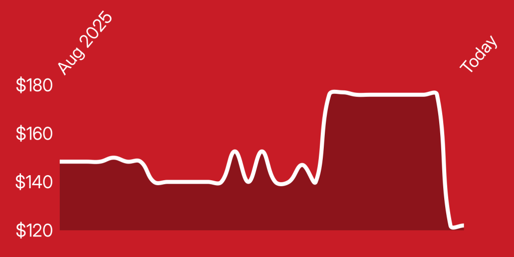 A line drawing of a heartbeat