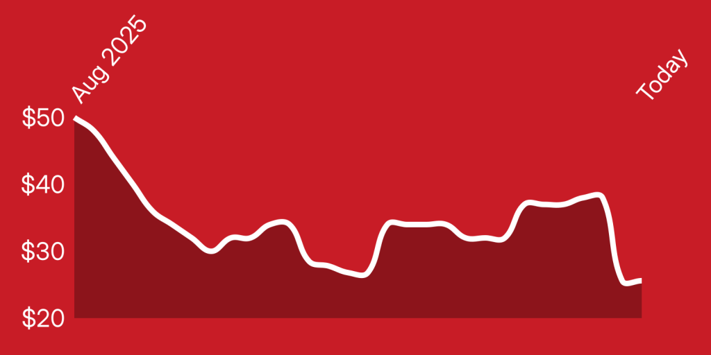 A line graph on a red background