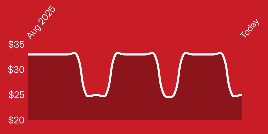 A red background with white lines