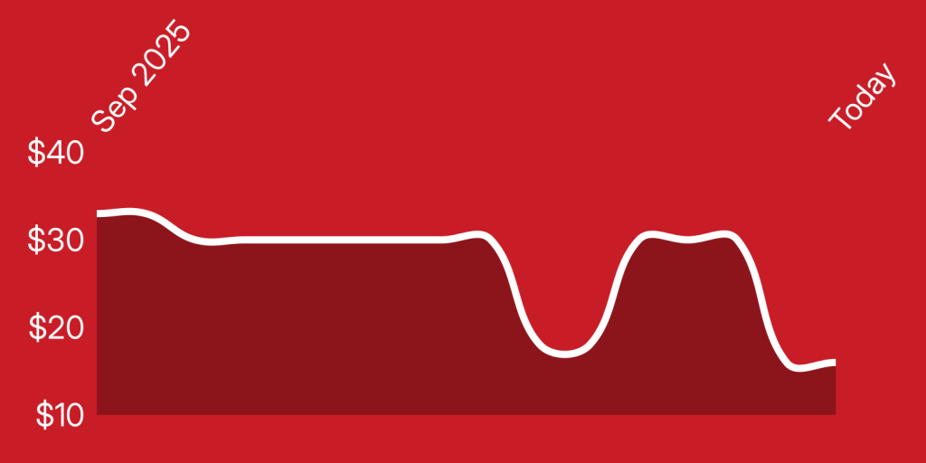 A white line on a red background