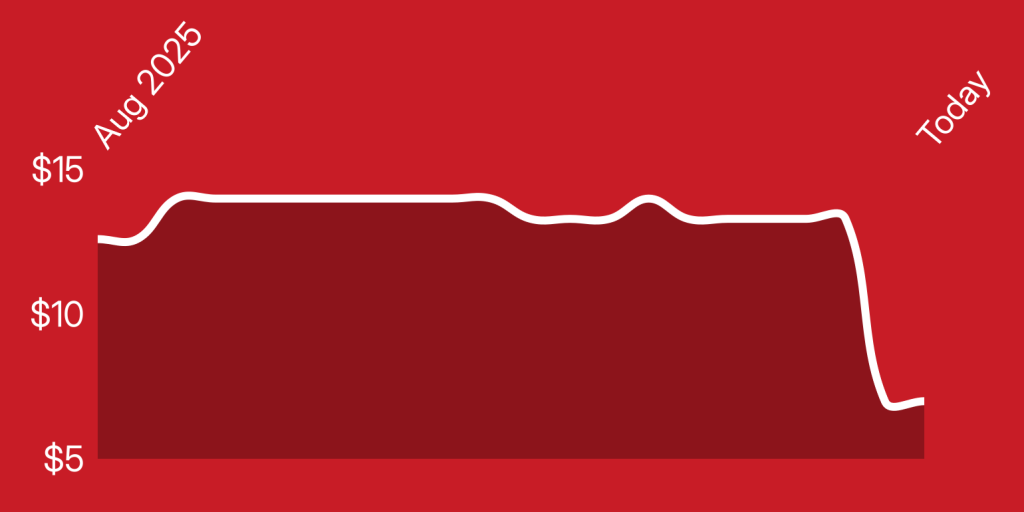 A red background with a white line