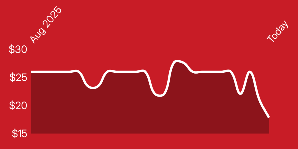 A white line on a red background