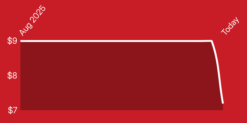 A red rectangle with white lines