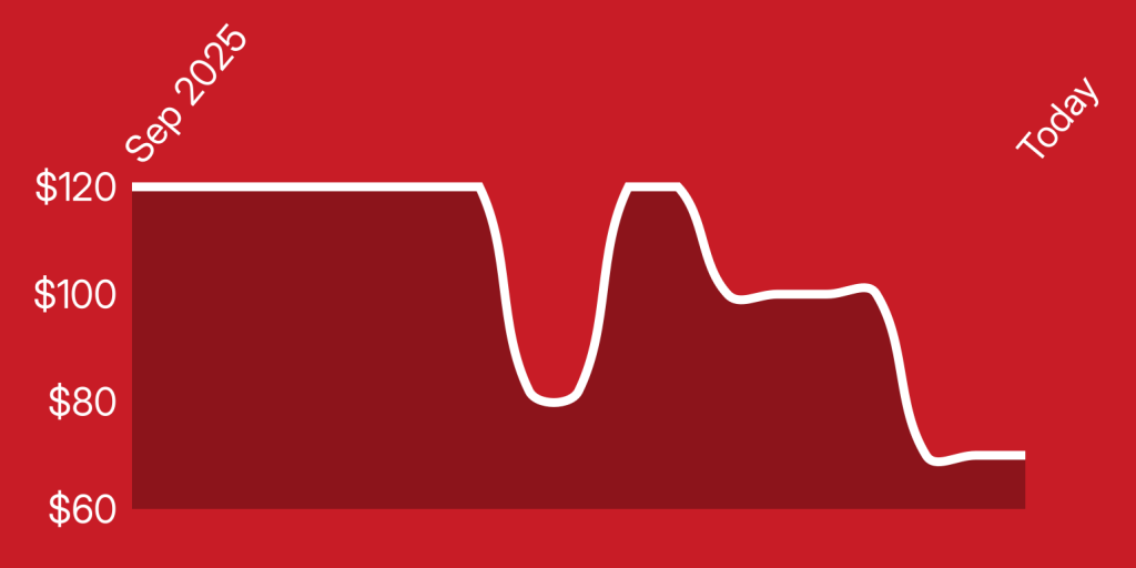 A line drawing of a heart beat