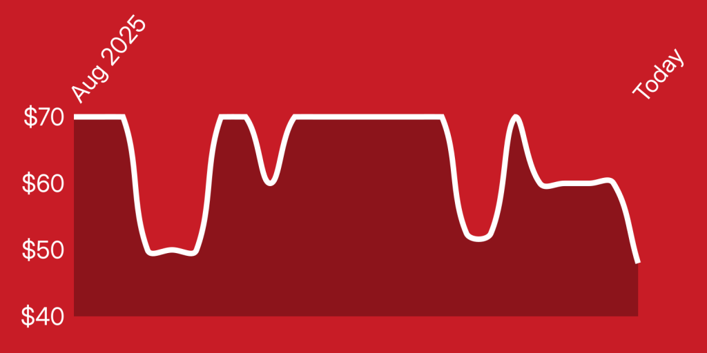 A red line with white outline