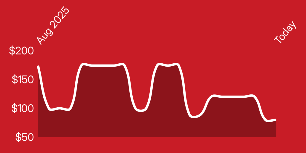 A white line on a red background