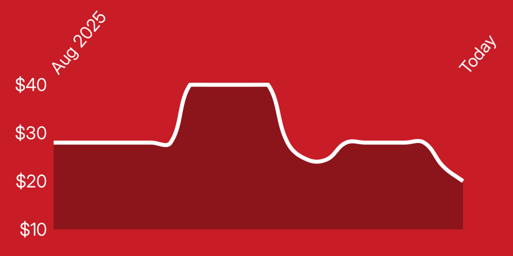 A red background with a white line