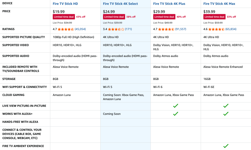 A screenshot of a product list