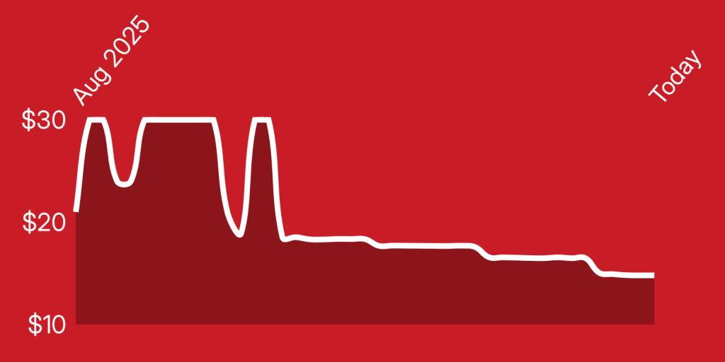 A line drawing of a graph
