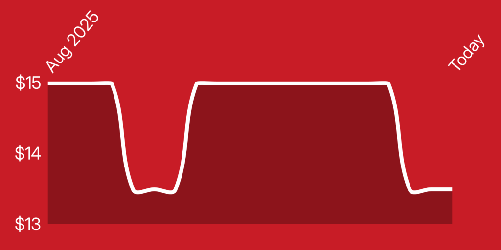 A red background with a line drawn on it