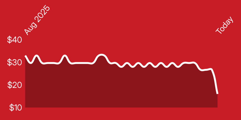 A white line on a red background