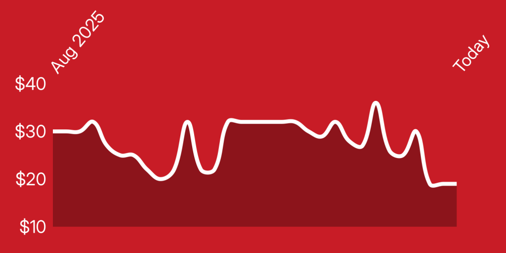 A white line on a red background