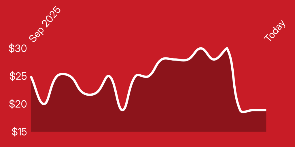 A line graph on a red background