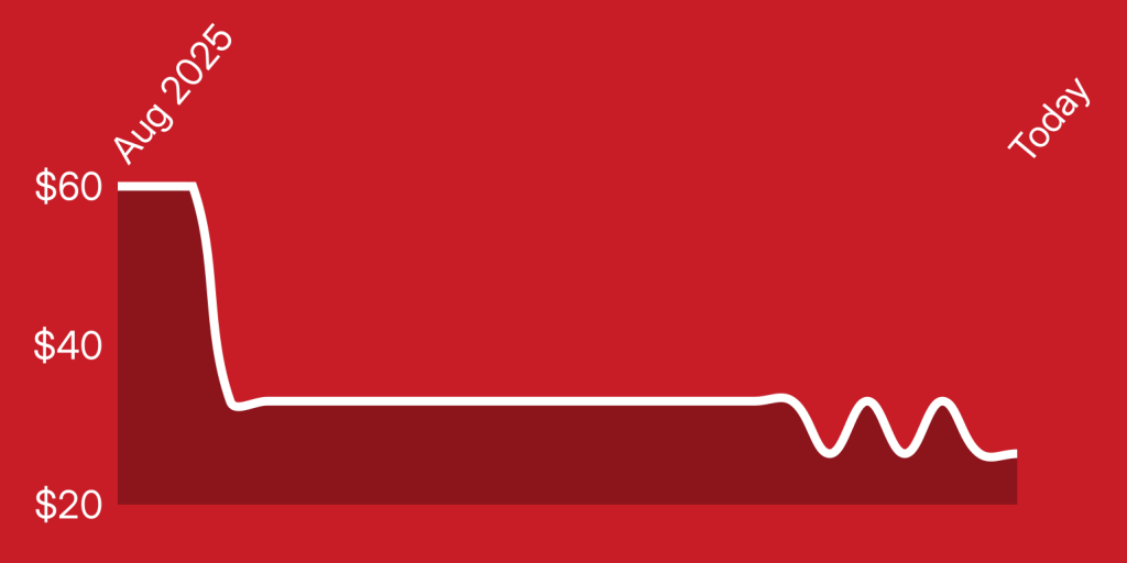 A red background with a line