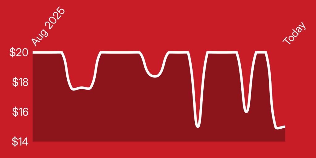 A line drawing of a line