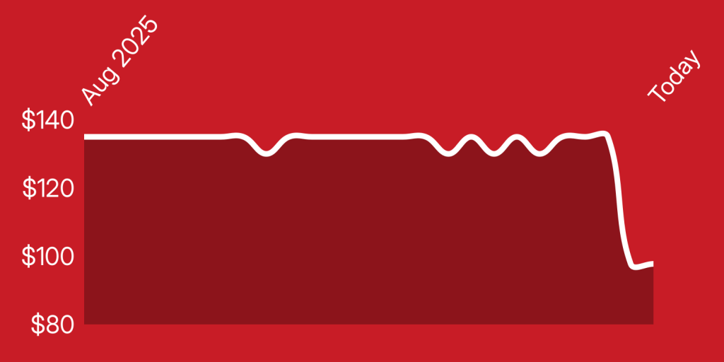 A red background with a white line