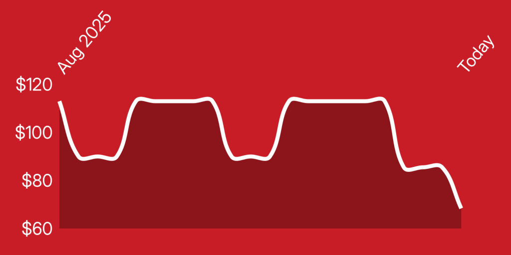 A white line on a red background