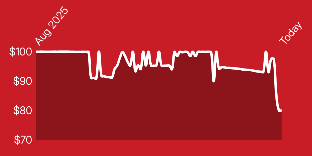 A white line on a red background