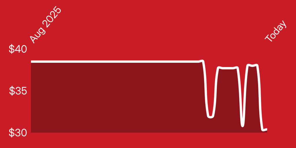 A red background with a line drawn on it